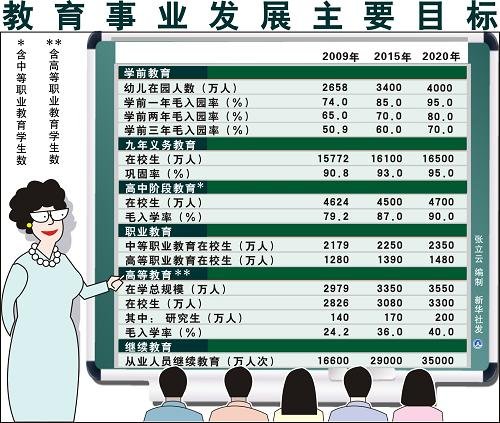國家教改綱要發布 10年后高教毛入學率將達40%