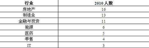 胡潤女富豪榜第五次發布 張茵家族登頂