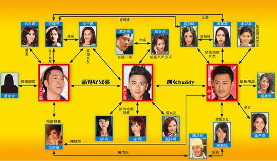 TVB三狼勾女關系圖