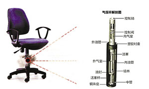 升降椅爆炸碎片炸入女子身體 升降椅爆炸碎片炸入女子身體
