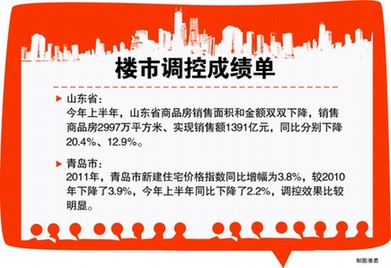 青島樓市繼續嚴格執行限購 遏制推高房價 青島樓市繼續嚴格執行限購 遏制推高房價