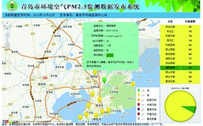 大氣逆溫 青島PM2.5優轉良