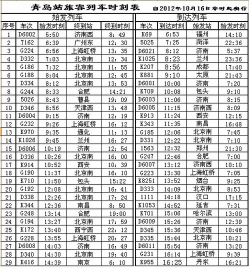 青島火車站2012最新運行圖 青島火車站2012最新運行圖
