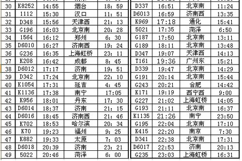青島火車站2012最新運行圖 青島火車站2012最新運行圖