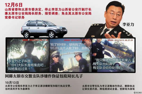 太原公安局長之子毆警 叫囂老子是執(zhí)行家法 太原公安局長之子毆警 叫囂老子是執(zhí)行家法