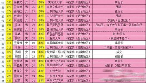 招行濟南分行“拼爹門”續：關系名單被證屬實