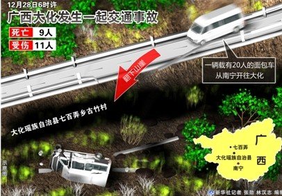 廣西大化超載中巴墜崖致10人遇難 廣西大化超載中巴墜崖致10人遇難