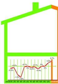 青島房價漲幅擴大 青島房價漲幅擴大