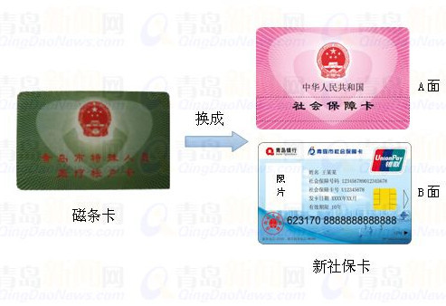獨家：新社保卡將陸續發放 十大熱點釋疑