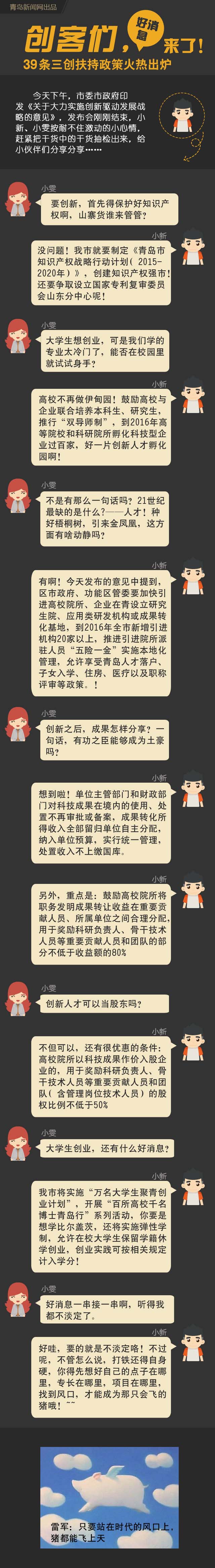 青島發布39條三創扶持政策 打造創客之島