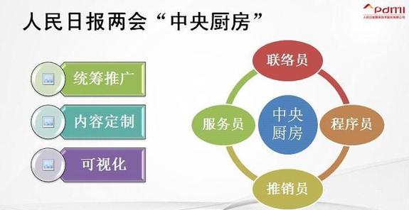 “中央廚房”是媒體融合的唯一模式嗎？